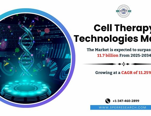 Cell Therapy Technologies Market Size, Trends, Industry Share, Revenue, Demand, Growth Drivers, Challenges, Key Players, CAGR Status and Future Competition Till 2034: SPER Market Research